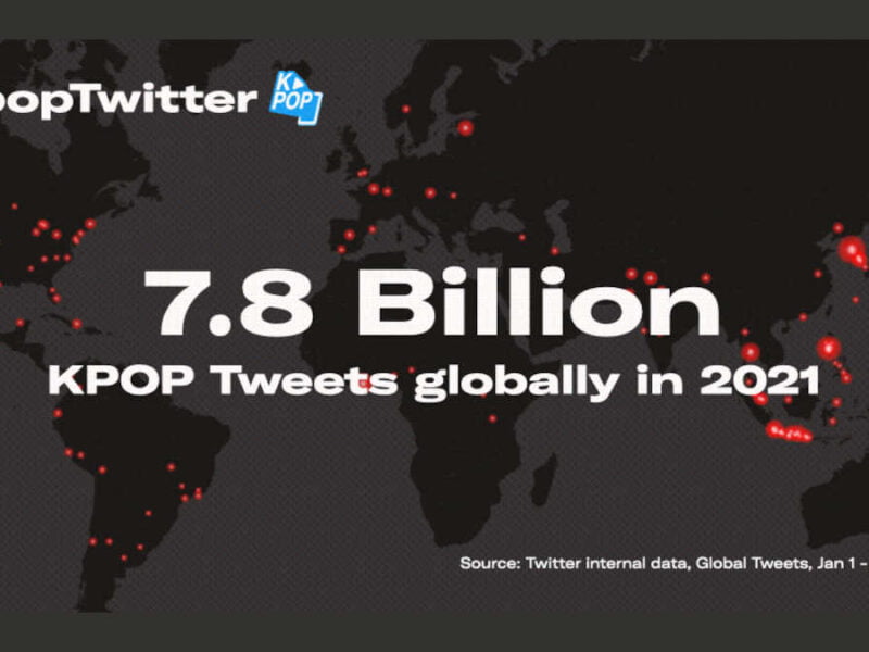 7.8 billion K-pop tweets globally in 2021